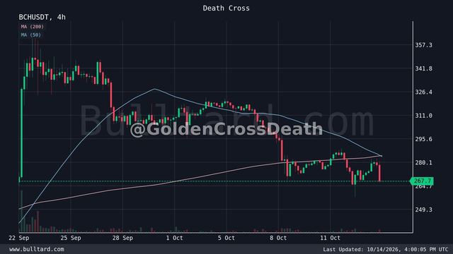 نمودار BCH