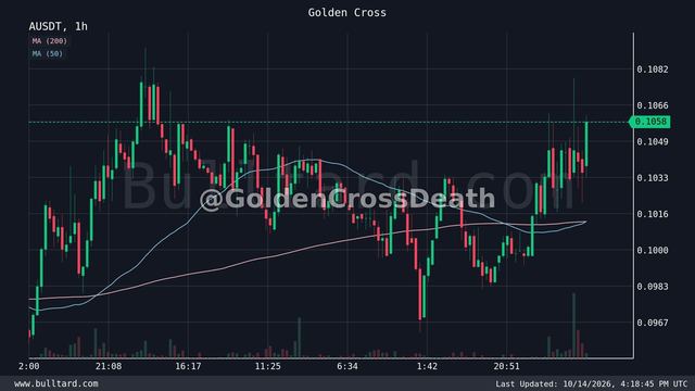 نمودار A
