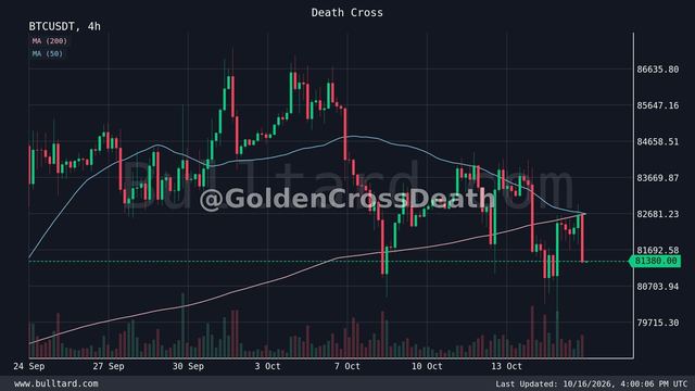 نمودار BTC