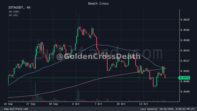 نمودار IOTA