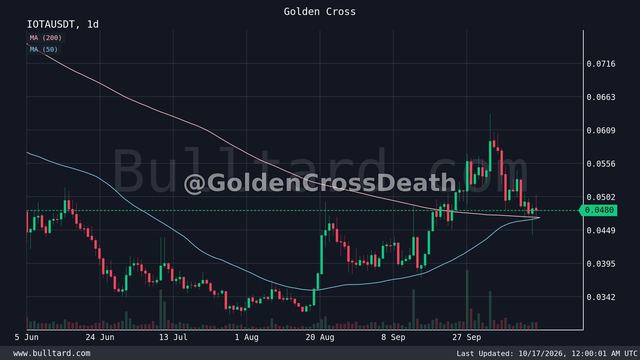 نمودار IOTA
