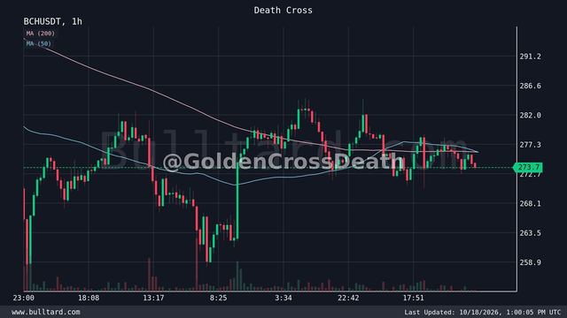 نمودار BCH