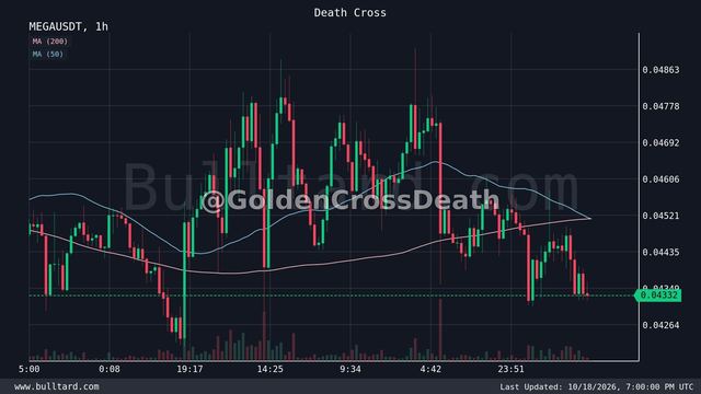 نمودار MEGA