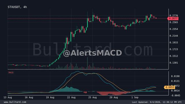 نمودار STX