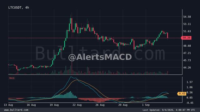 نمودار LTC