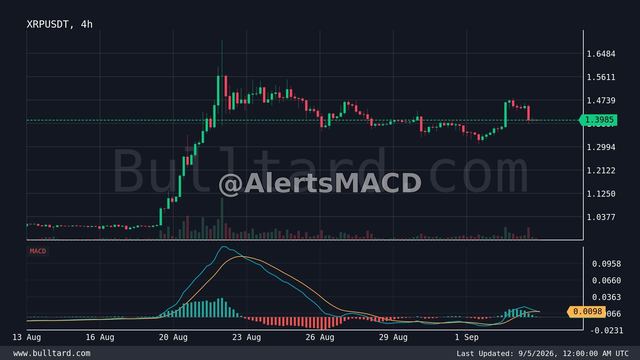 نمودار XRP