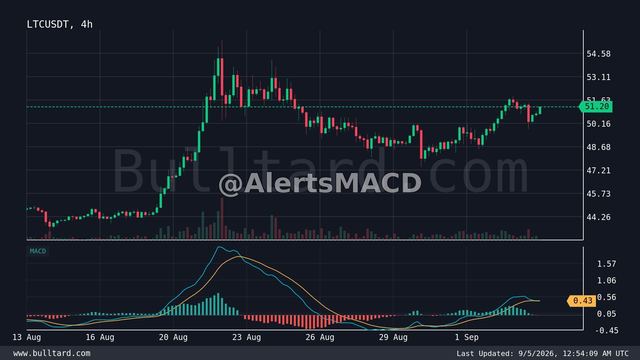 نمودار LTC