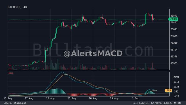 نمودار BTC