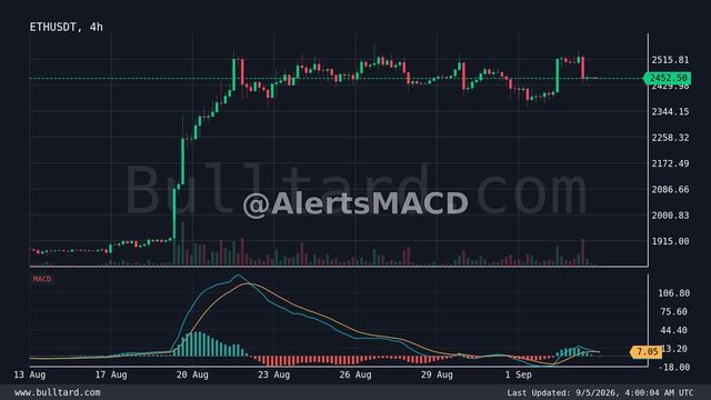 نمودار ETH
