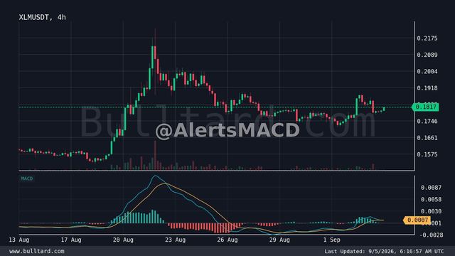 نمودار XLM