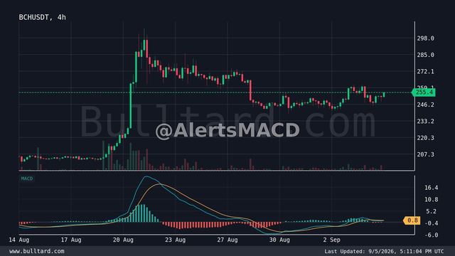 نمودار BCH