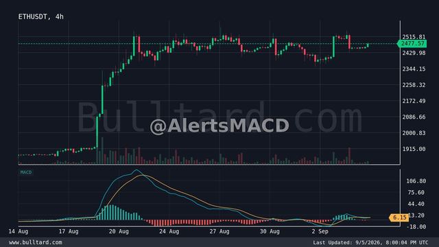 نمودار ETH