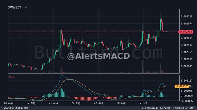 نمودار XVG
