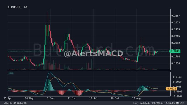 نمودار XLM