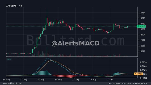 نمودار XRP