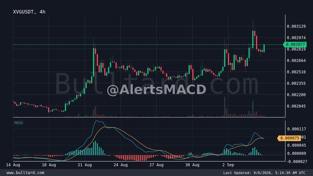 نمودار XVG