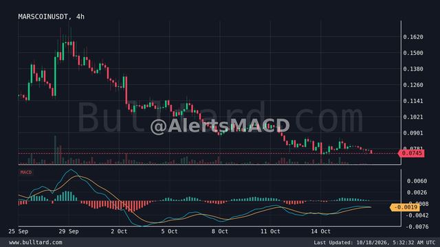 نمودار MARSCOIN