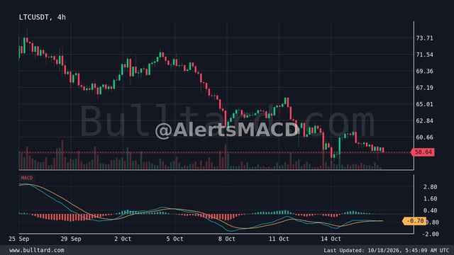 نمودار LTC