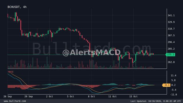 نمودار BCH