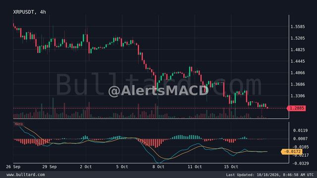 نمودار XRP