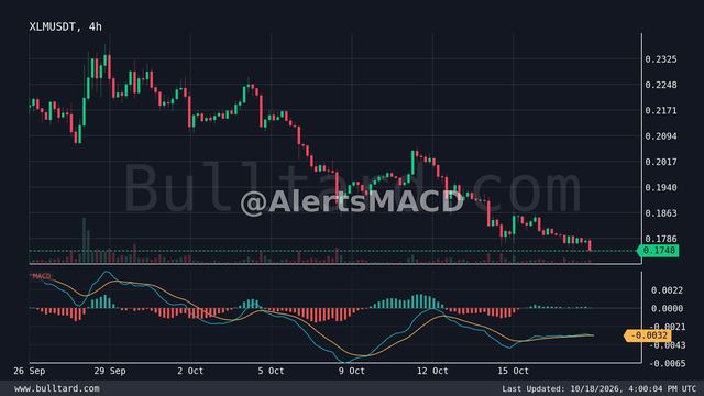 نمودار XLM