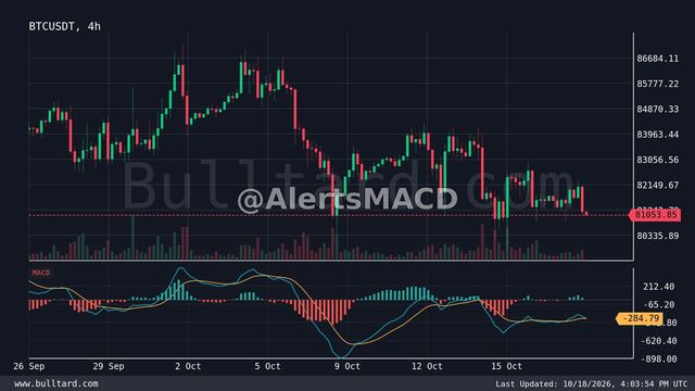 نمودار BTC