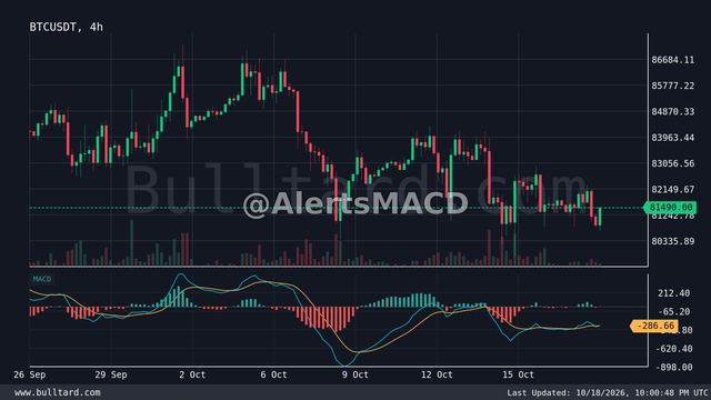 نمودار BTC