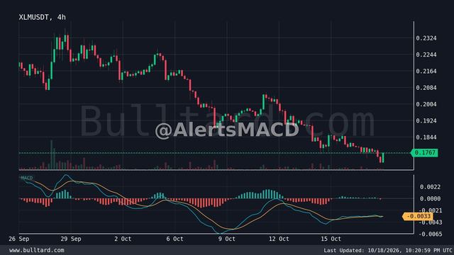 نمودار XLM
