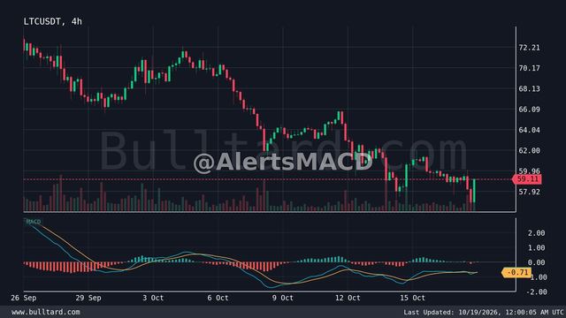 نمودار LTC