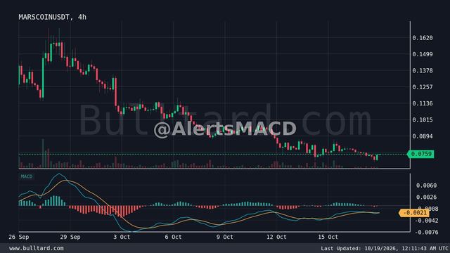 نمودار MARSCOIN