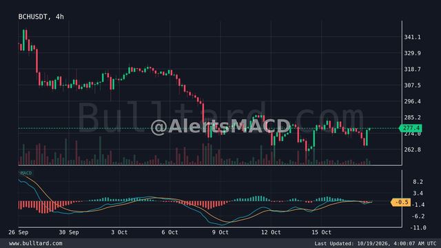 نمودار BCH