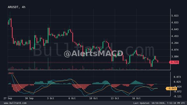 نمودار AR