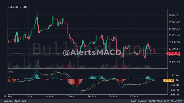 نمودار BTC