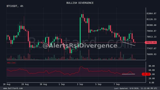 نمودار BTC