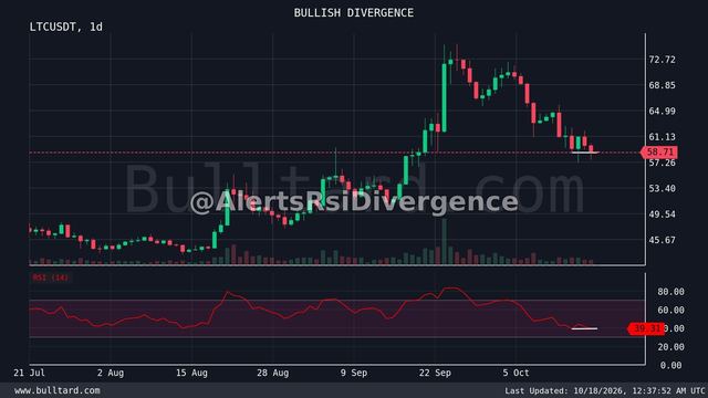 نمودار LTC
