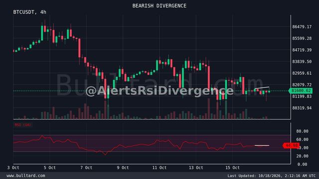 نمودار BTC
