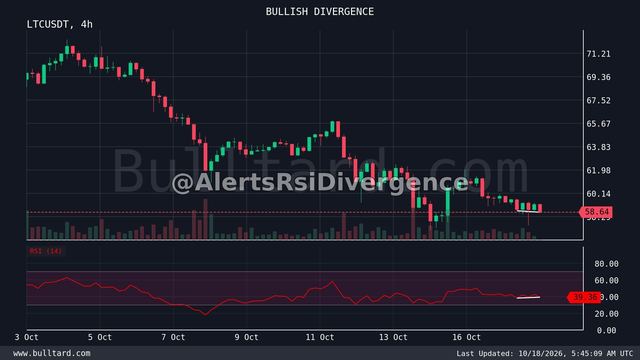 نمودار LTC