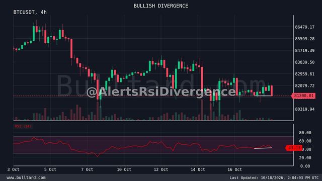 نمودار BTC