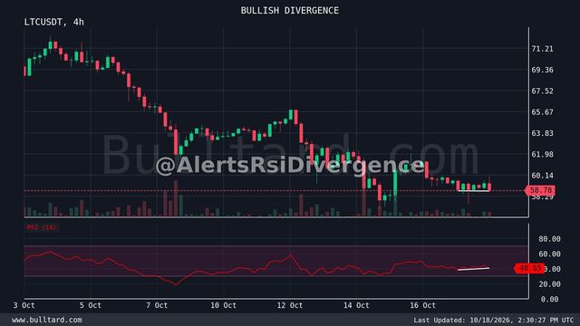 نمودار LTC