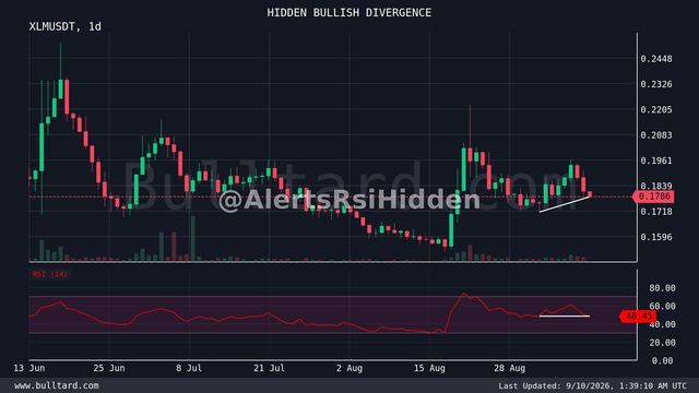 نمودار XLM