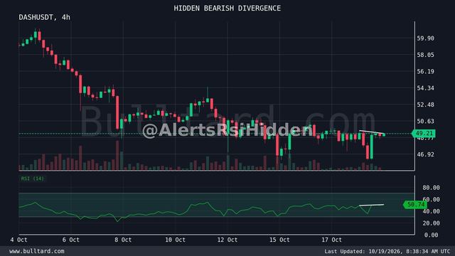نمودار DASH