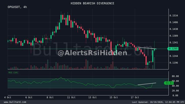 نمودار OPG