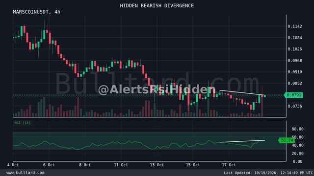 نمودار MARSCOIN