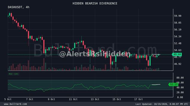 نمودار DASH