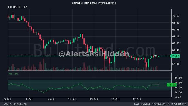 نمودار LTC