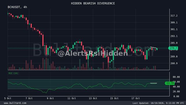 نمودار BCH
