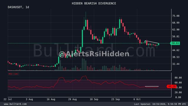 نمودار DASH