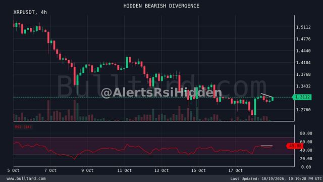نمودار XRP