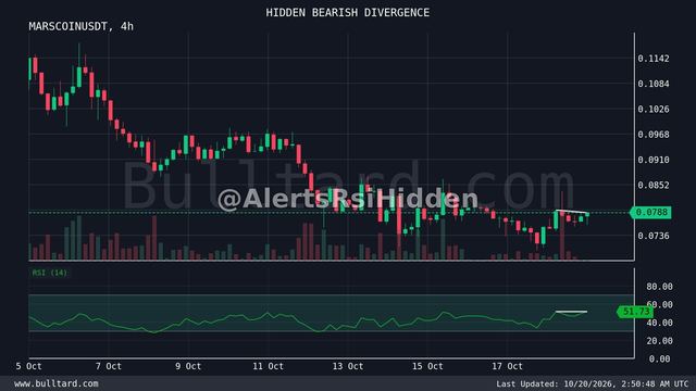 نمودار MARSCOIN