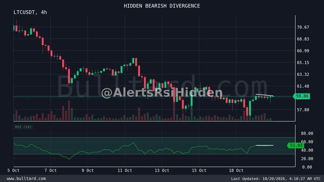 نمودار LTC